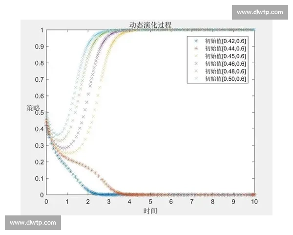 在多维博弈中展开攻防拉锯的长期战略与决胜逻辑解析演化路径全景透视