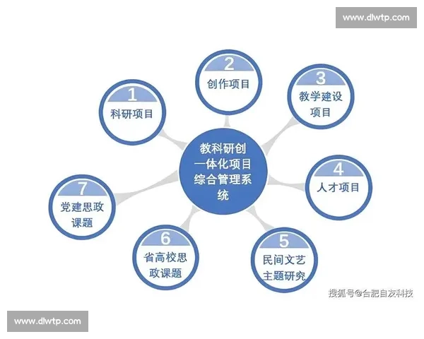 以轮换策略为核心推动资源效率与系统韧性协同提升的新路径
